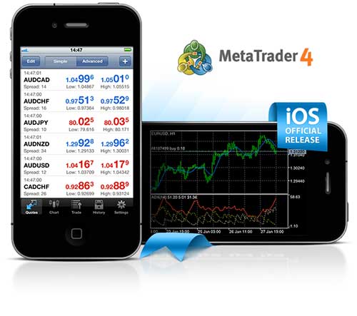 cara download mt4 Lirunex, download MetaTrader 4, Download MT4 Lirunex, Lirunex WebTrader, MetaTrader 4 Android, MetaTrader 4 iPhone, MetaTrader 4 Lirunex, MetaTrader 4 PC, platform trading MetaTrader 4